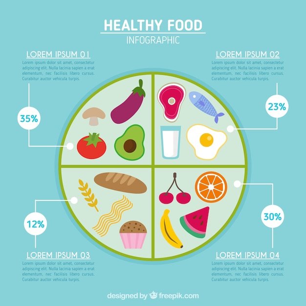 Human Design 12 Diets: Unlocking Your True Potential - Sinfras